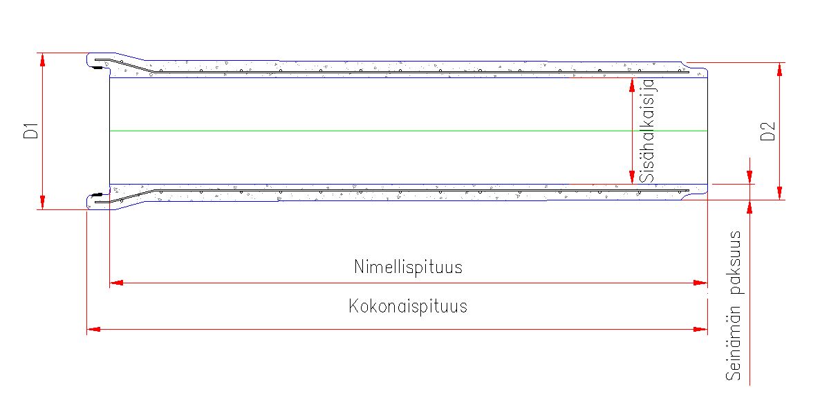 EK-putki