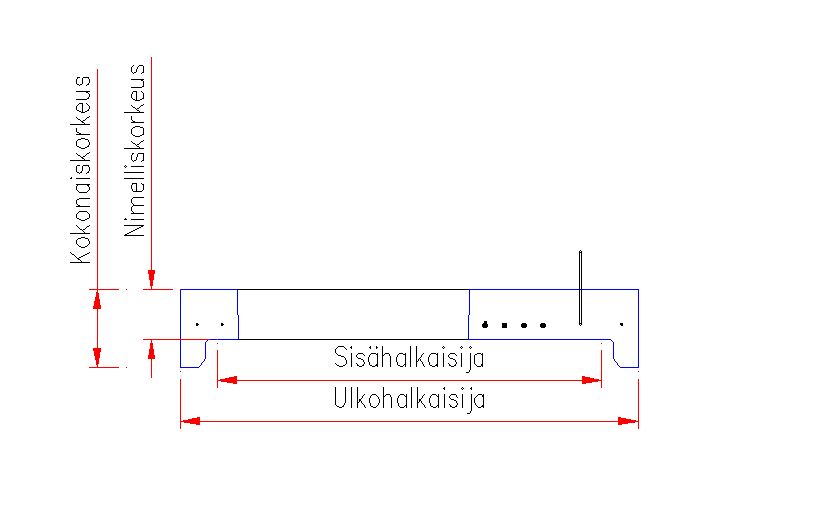 EK-putki