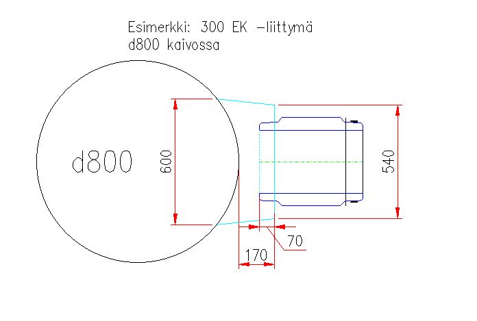 EK-putki