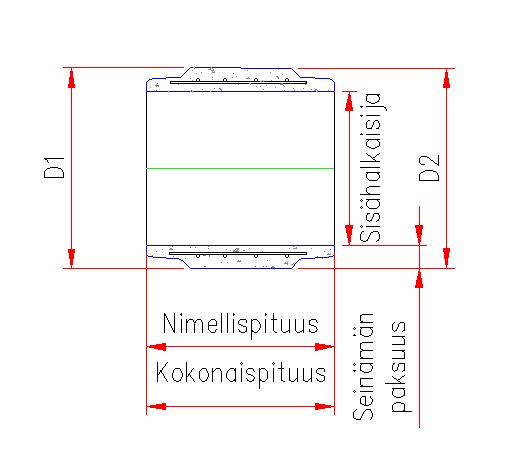 EK-putket